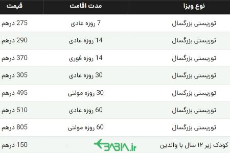 آریا جوان